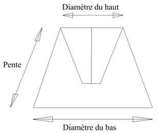 Dimensions Abat-jour